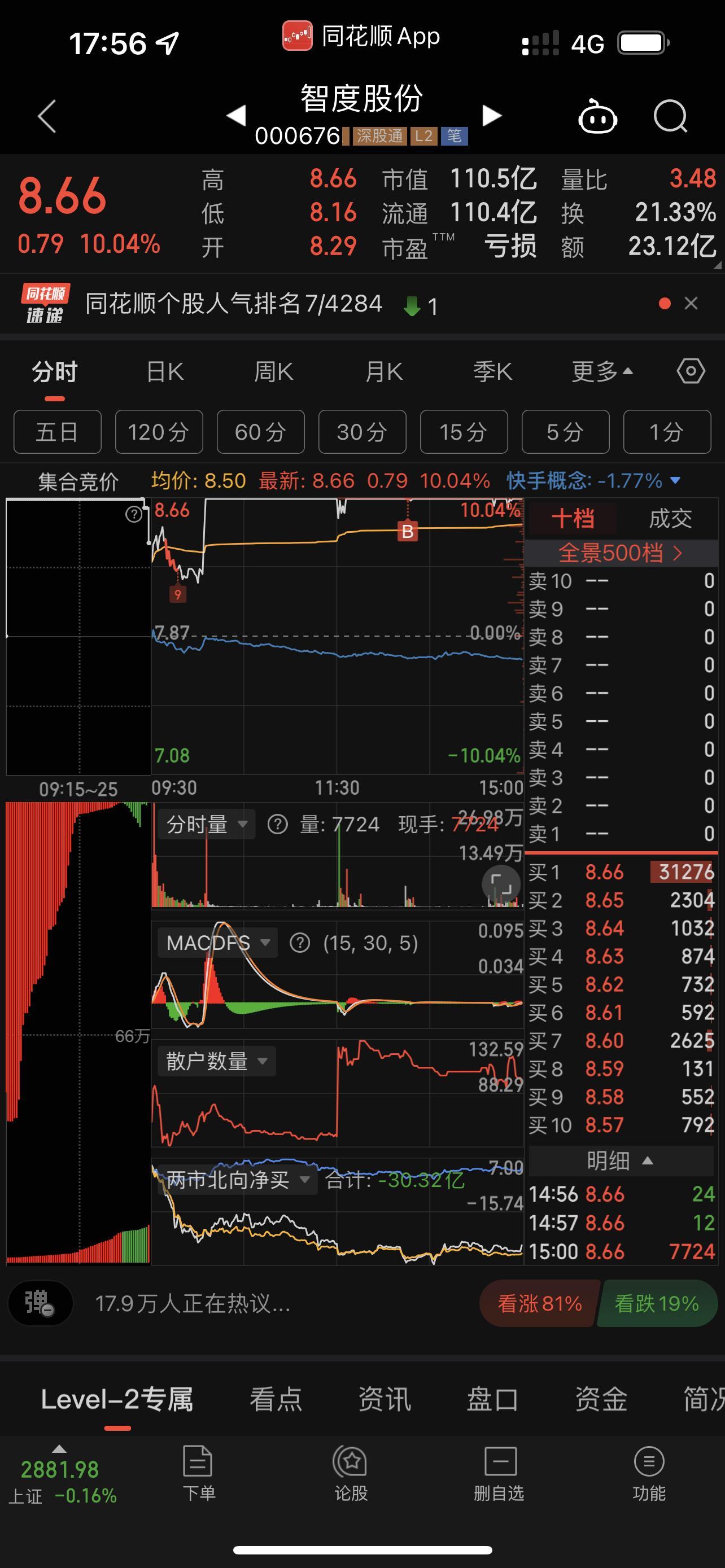 智度股票行情股吧=000676智度股票