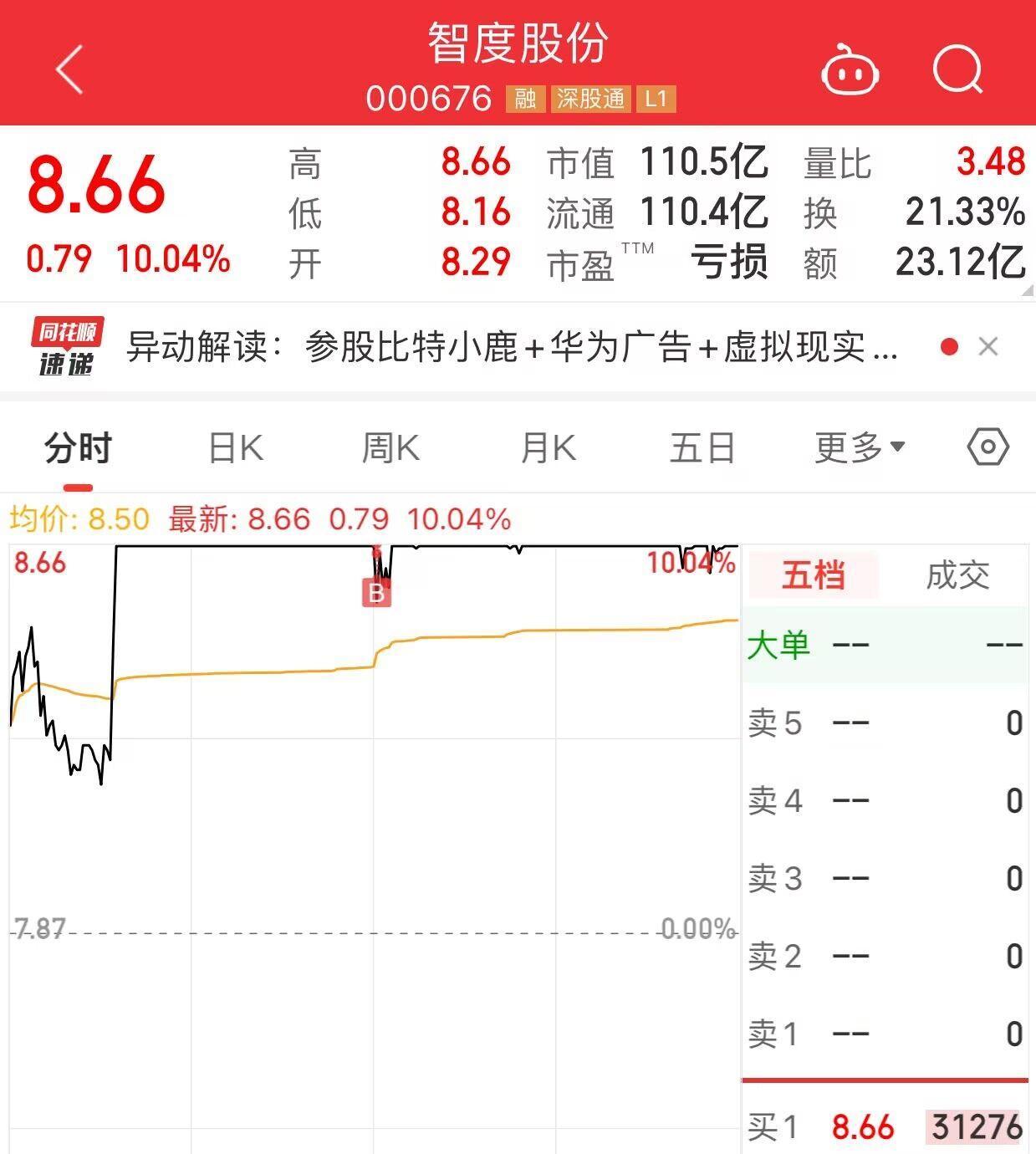 智度股票行情股吧=000676智度股票
