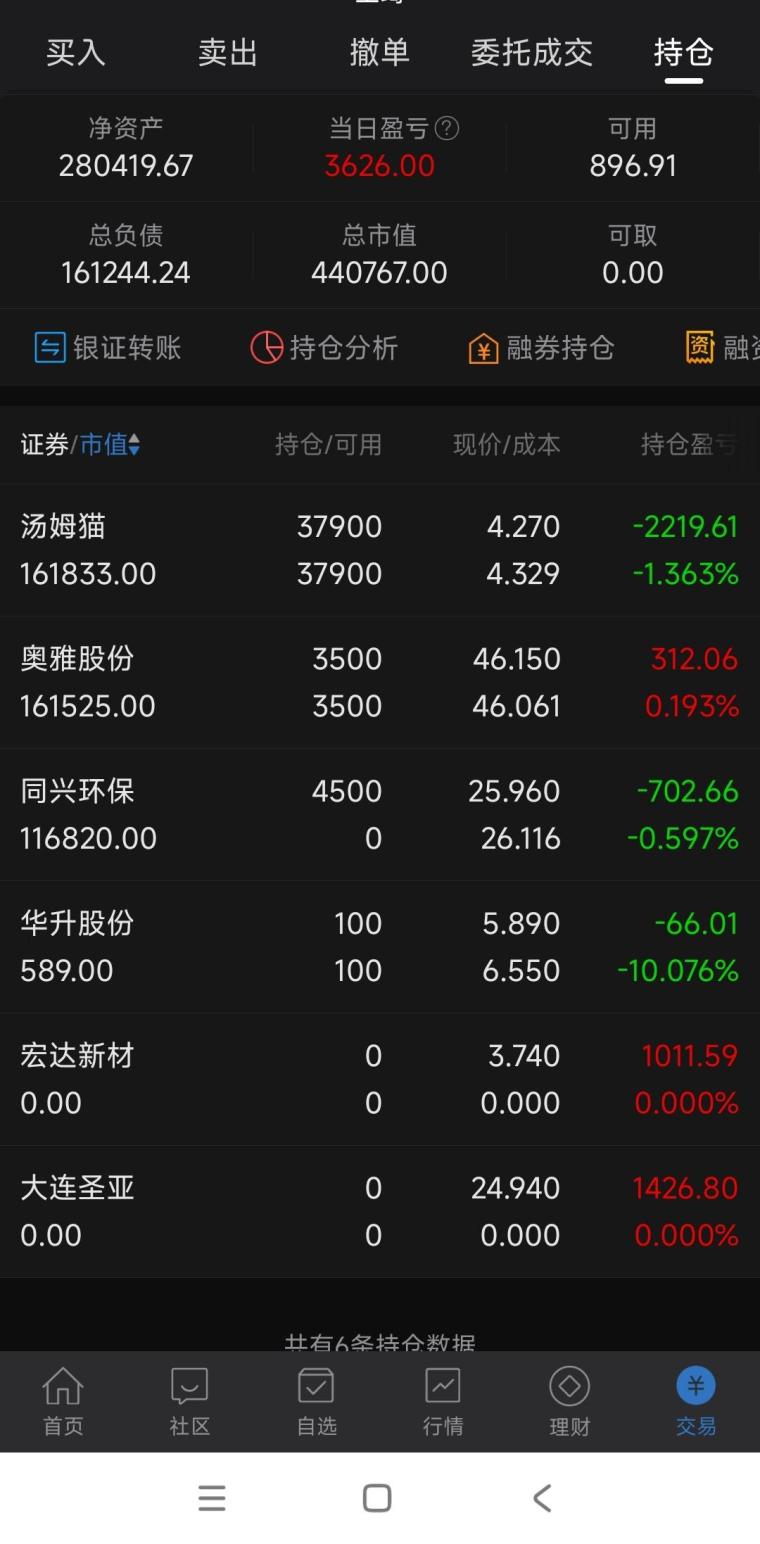 1月24号周三收盘：_45岁贷款炒股_ Sz003027_ 淘股吧