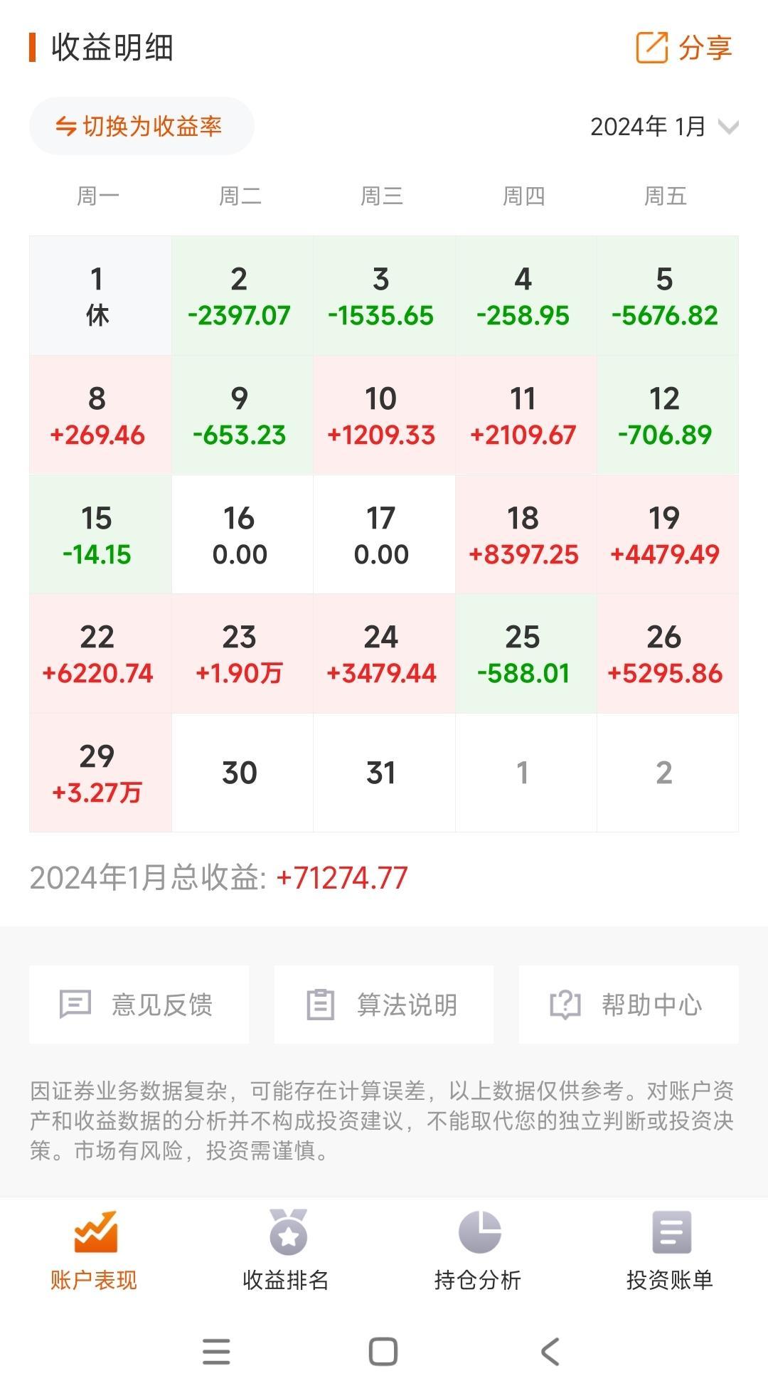 8万炒股一月赚多少图片