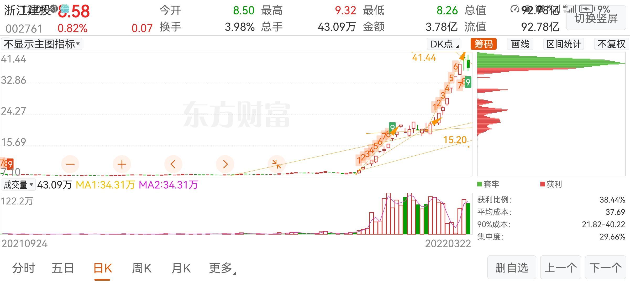 浙江建投持仓图图片