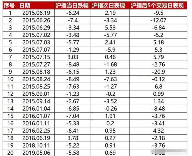 2015年千股跌停图片