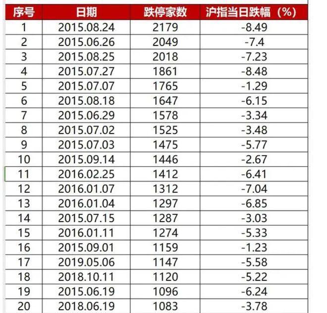 2015年千股跌停图片