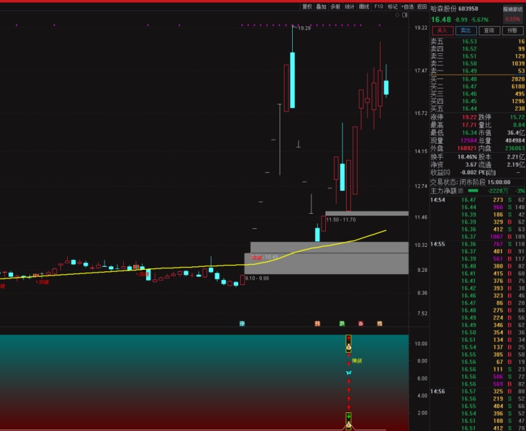 通达信神剑回调套装选股指标 主要用于涨停回调插图