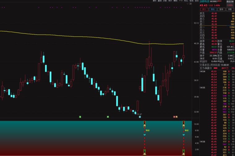 通达信神剑回调套装选股指标 主要用于涨停回调插图1