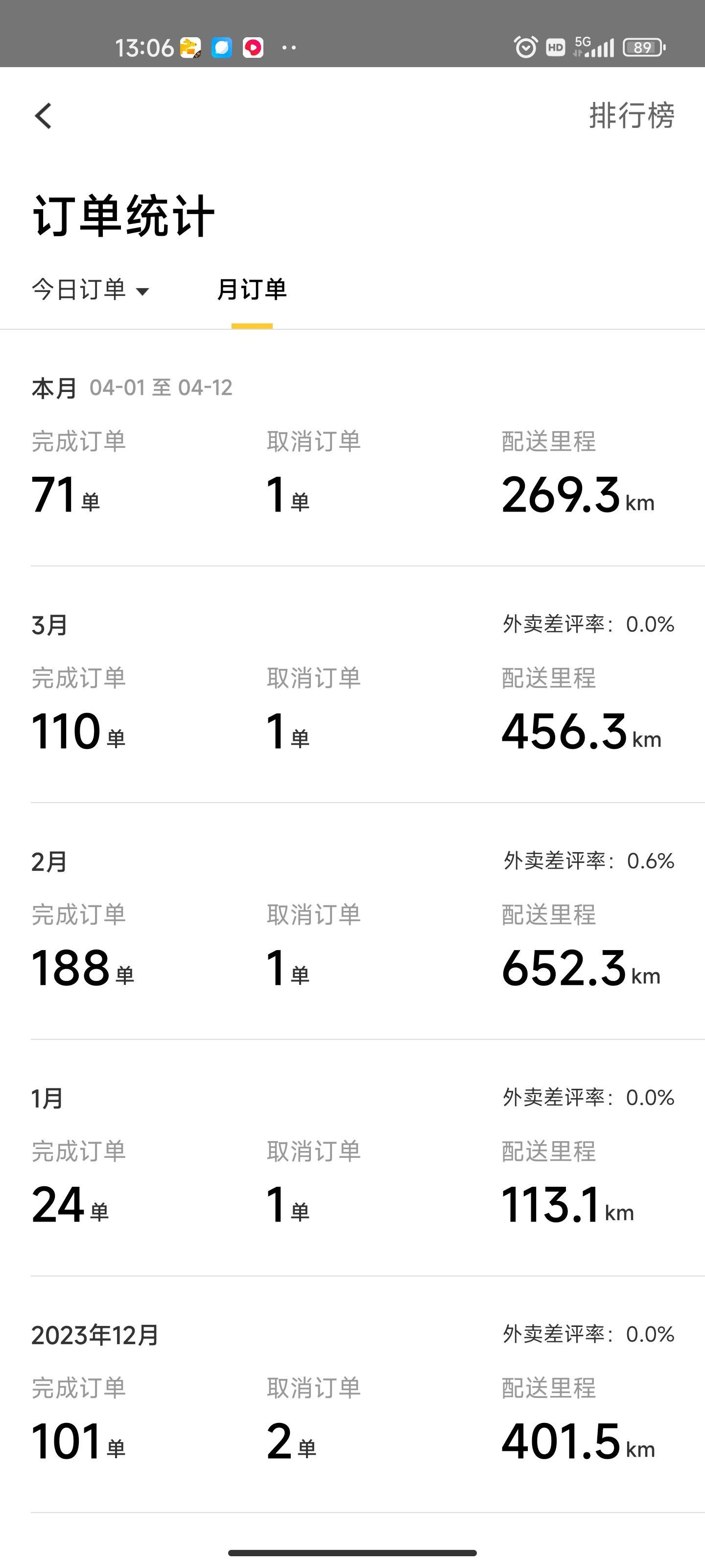 美团外卖来补仓