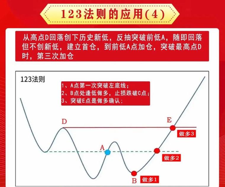 关注盘口变化和赔率走势