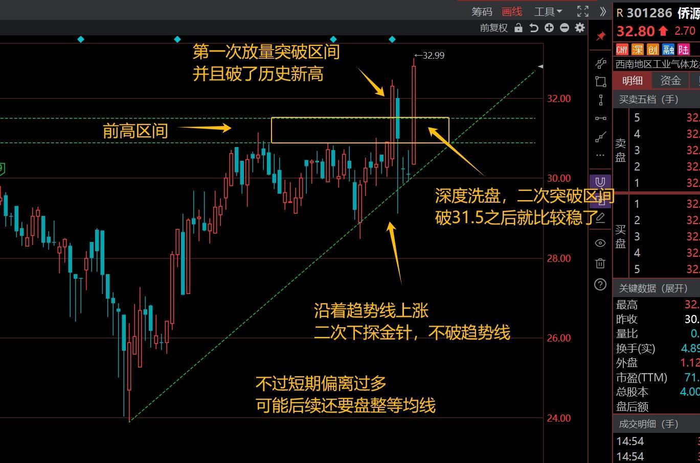 20万实盘，突破预期，第1天（20 4万） 妖妖实盘 淘股吧