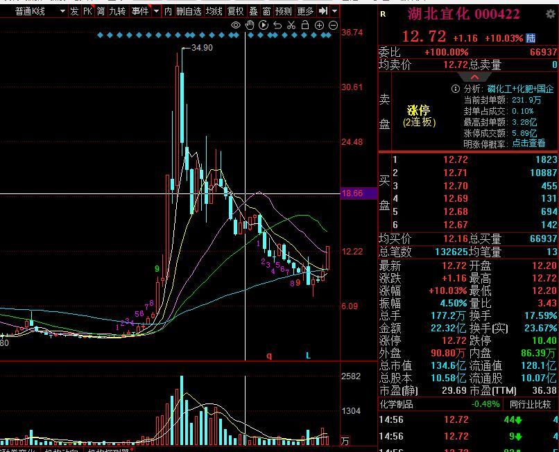 湖北宜化股吧图片