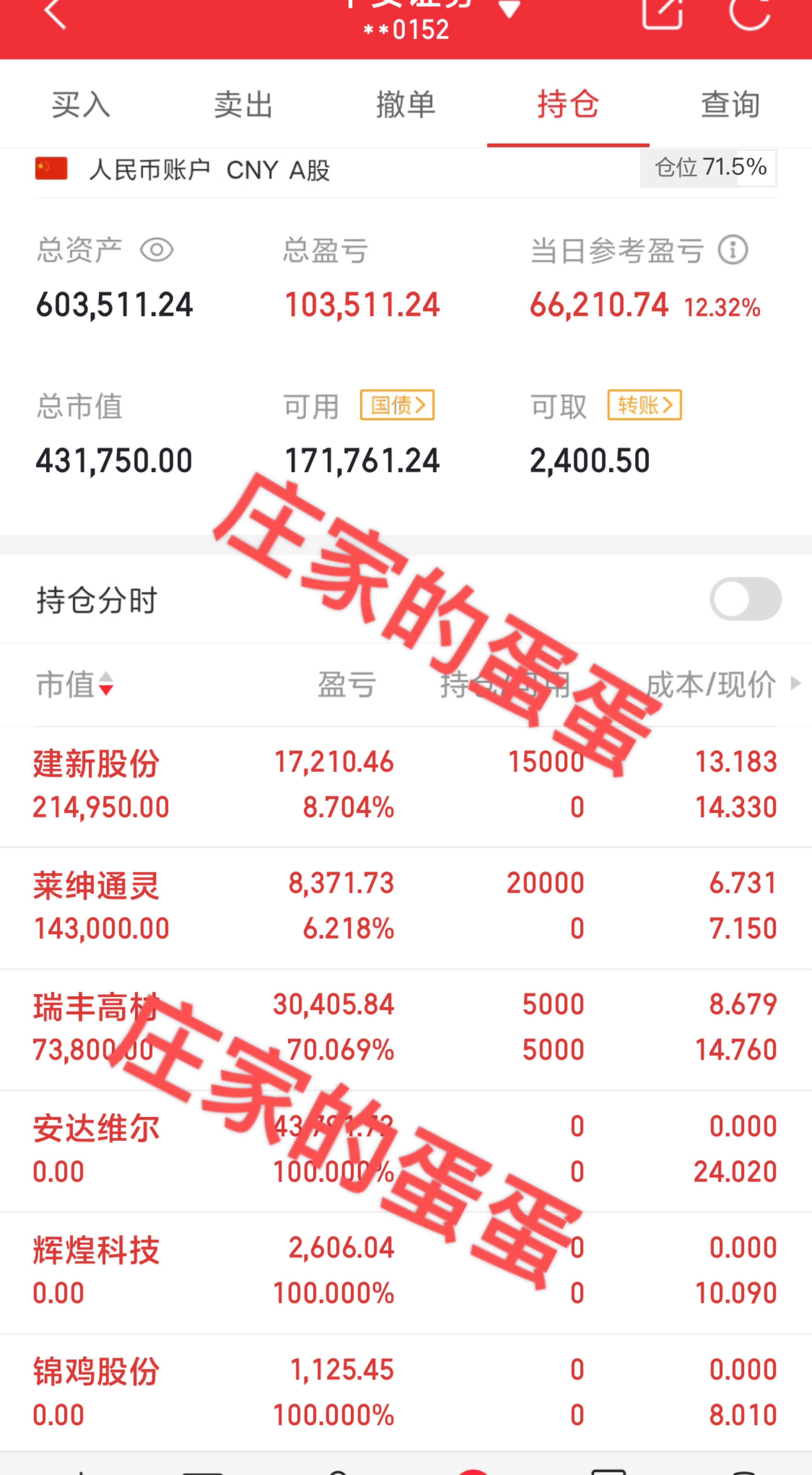 止盈安达维尔,辉煌科技,锦鸡股份,继续持有瑞丰高材,建仓莱绅通灵和