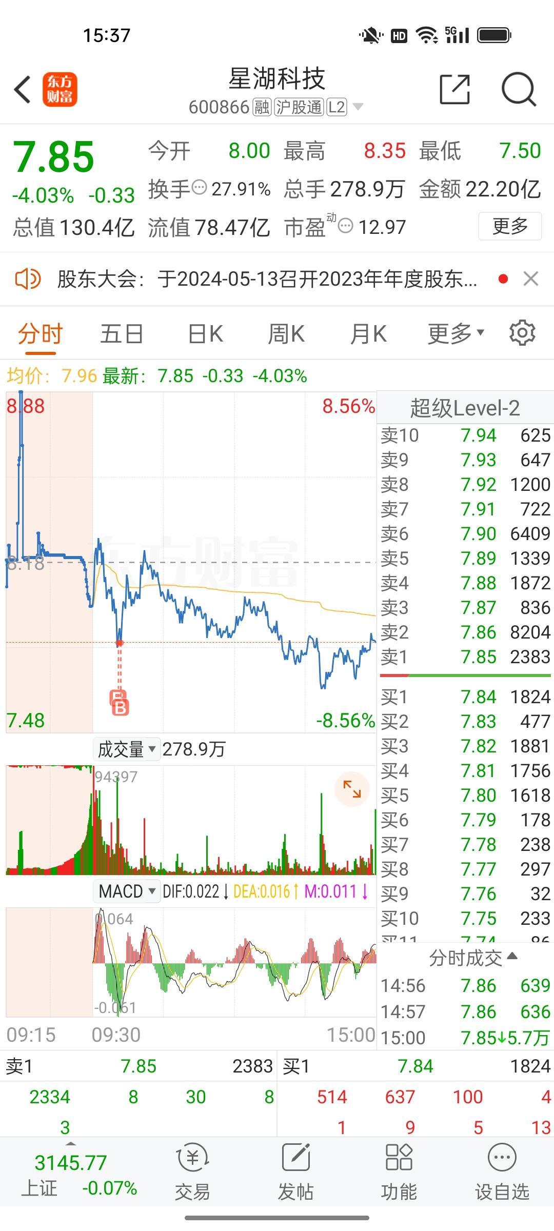 5.13 抄底抄在半山腰