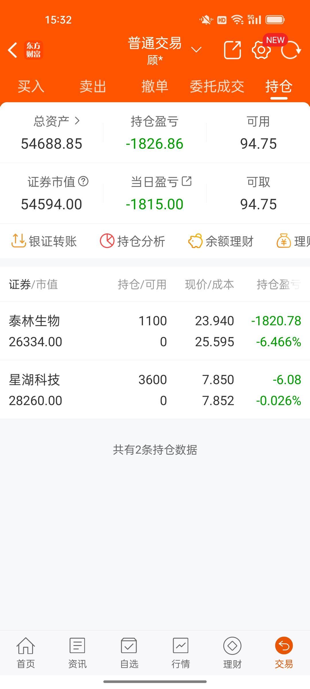 5.13 抄底抄在半山腰