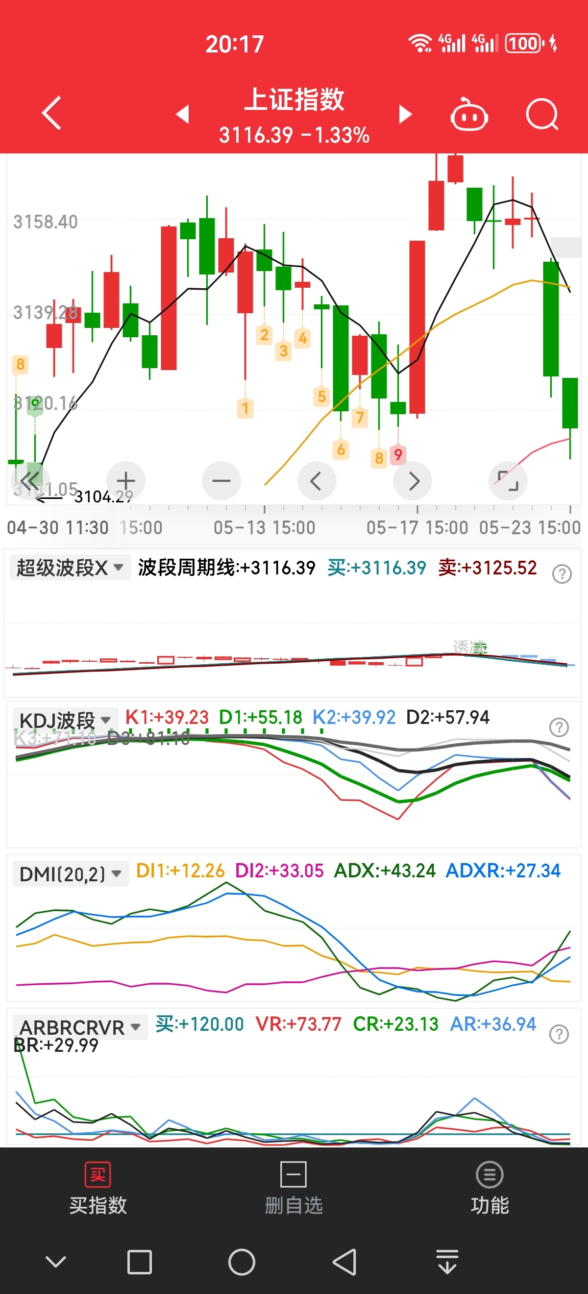 指数是什么样的指标_指数是什么意思举例说明