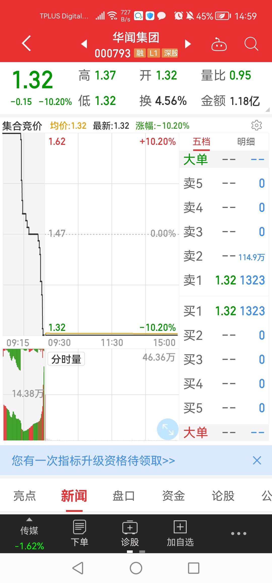 看懂集合竞价分时图图片