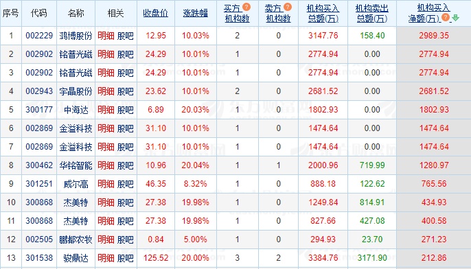 6.18湖南人涨停复盘