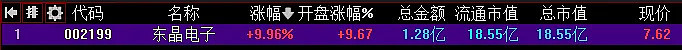 06.18复盘：车路云爆发