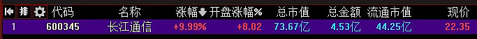 06.18复盘：车路云爆发