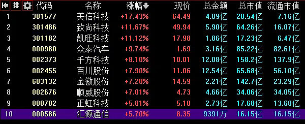 06.18复盘：车路云爆发