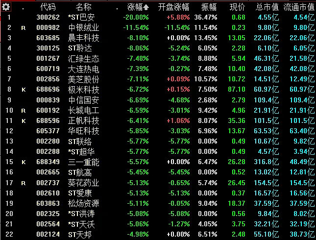 06.18复盘：车路云爆发