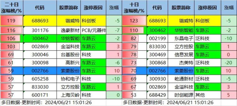 6.21湖南人涨停复盘