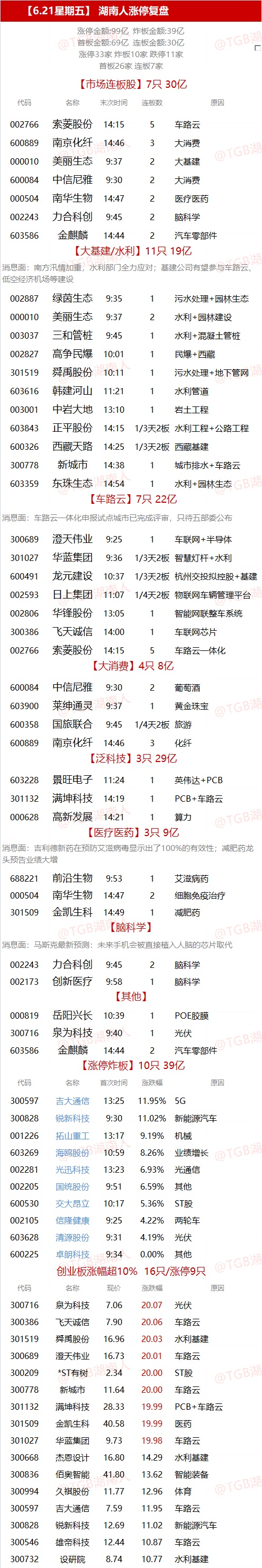 6.21湖南人涨停复盘