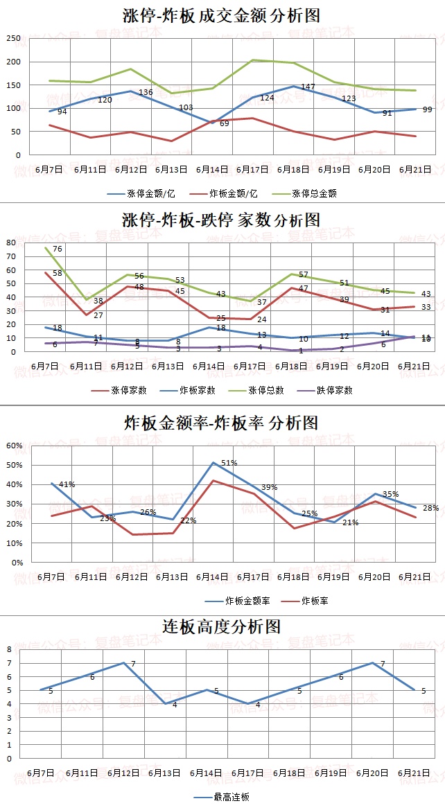 6.21湖南人涨停复盘