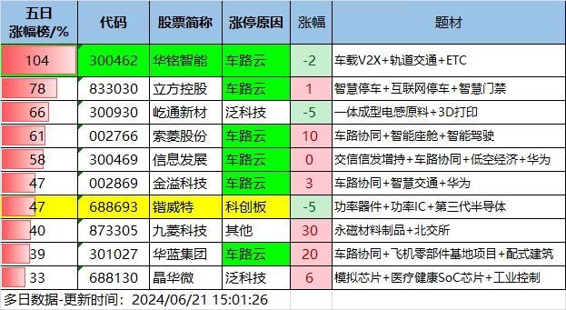 6.21湖南人涨停复盘