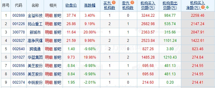 6.21湖南人涨停复盘