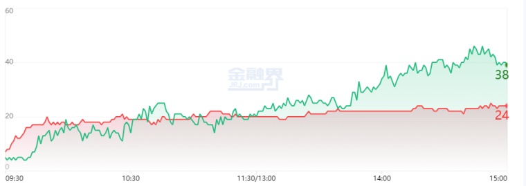 7.8湖南人涨停复盘