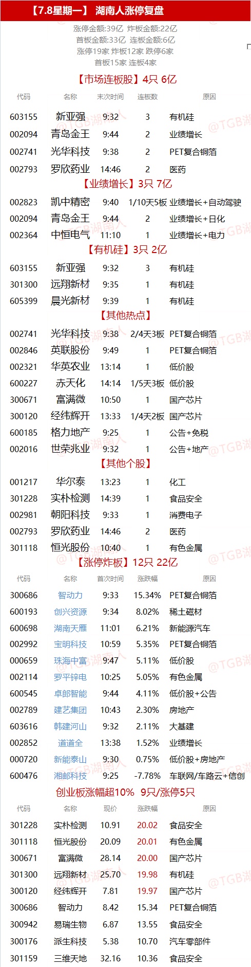 7.8湖南人涨停复盘