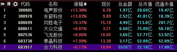 07.09复盘：资金还是喜欢20cm