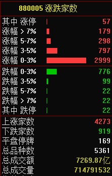 7.9湖南人涨停复盘