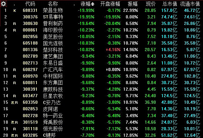 07.09复盘：资金还是喜欢20cm