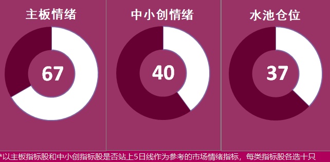 7.9湖南人涨停复盘