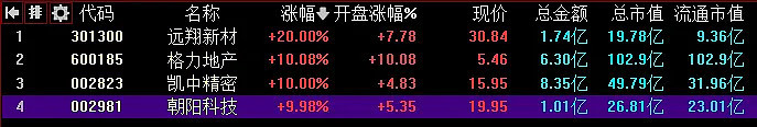 07.09复盘：资金还是喜欢20cm