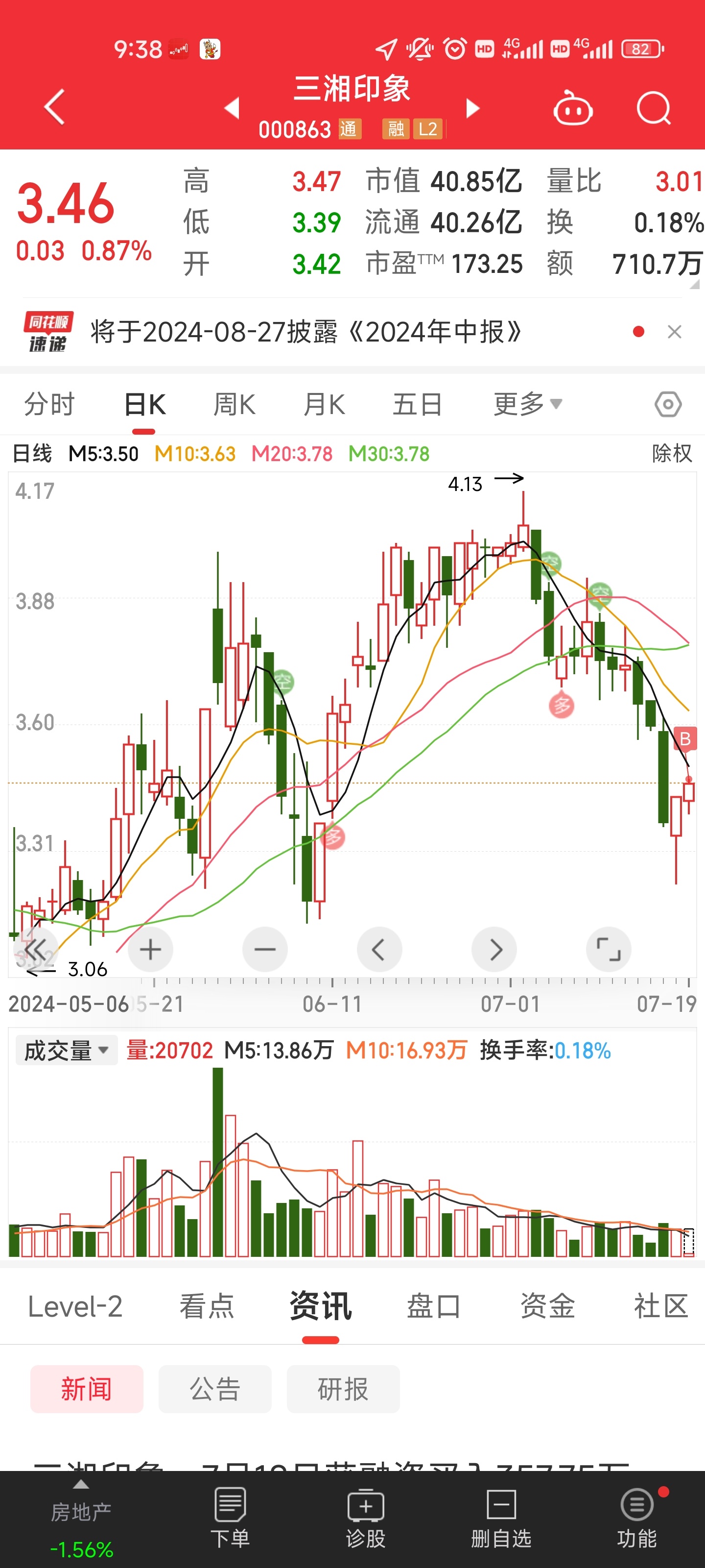 7月19日帖买入三湘印象_谢三两_ 淘股吧