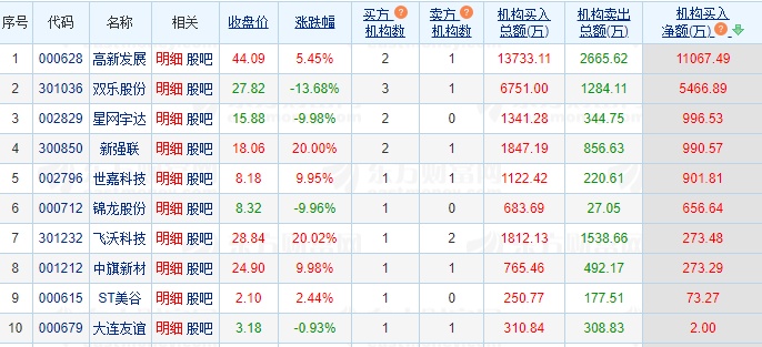 7.24湖南人涨停复盘