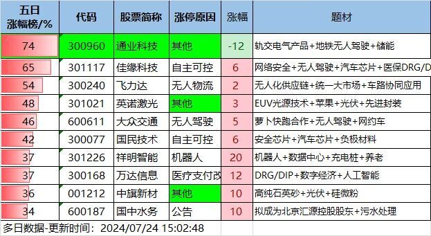 7.24湖南人涨停复盘