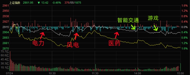 7.24湖南人涨停复盘