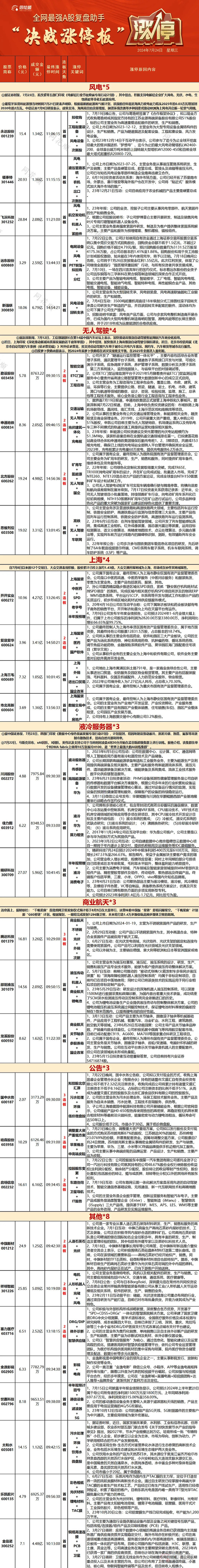 07.24复盘  越亏越多