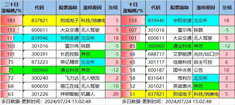 7.24湖南人涨停复盘