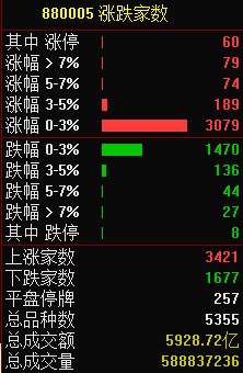 7.25湖南人涨停复盘