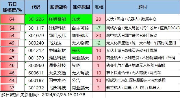 7.25湖南人涨停复盘