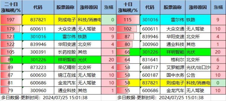 7.25湖南人涨停复盘