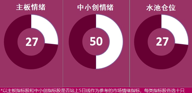 7.26湖南人涨停复盘