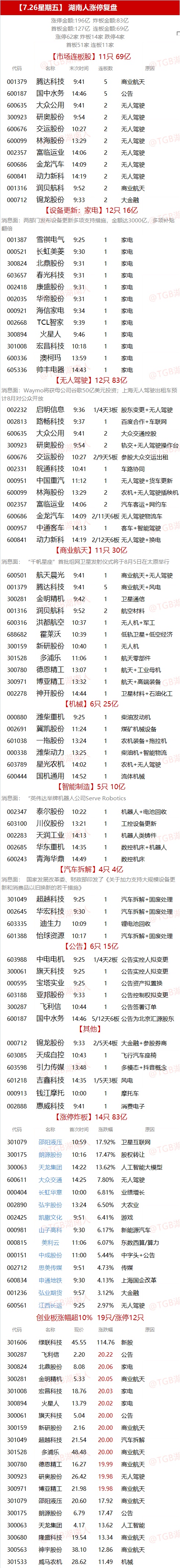 7.26湖南人涨停复盘