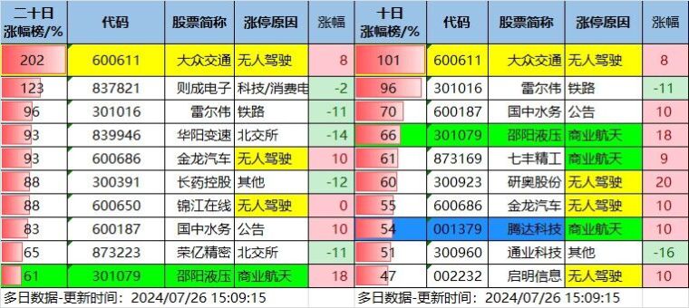 7.26湖南人涨停复盘