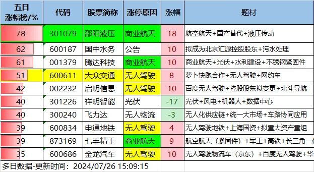 7.26湖南人涨停复盘