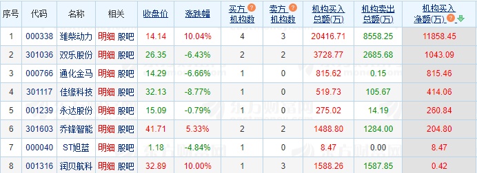 7.26湖南人涨停复盘