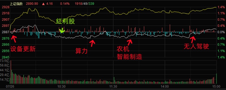 7.26湖南人涨停复盘